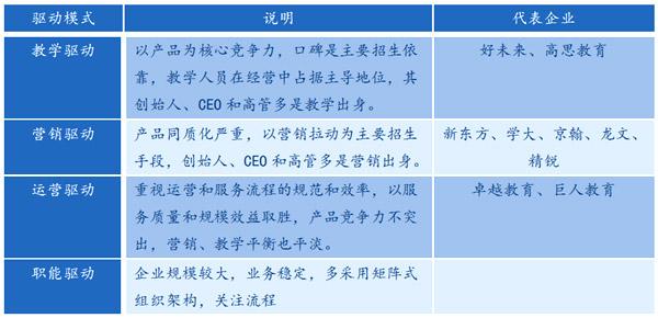 中国K12辅导机构的驱动模式对比