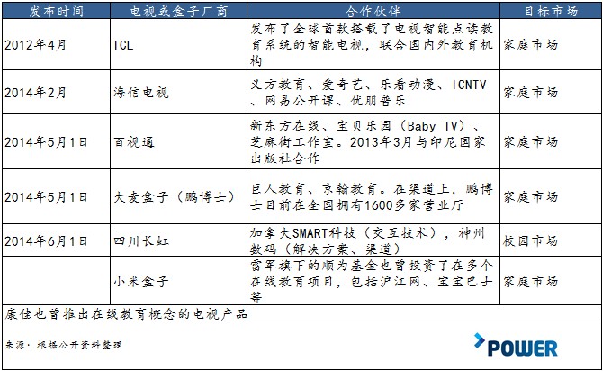 这些年，电视和教育的结合都有什么案例？