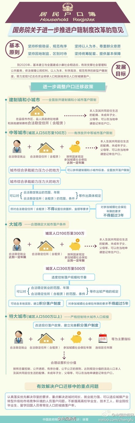 中国内地将取消农业与非农业户口区别，里面提到了哪些和教育相关的内容？